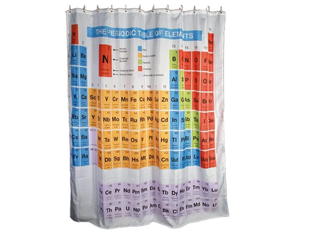 Rideau de douche composants chimiques